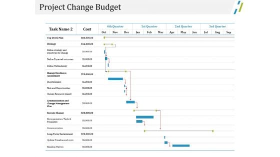 Project Change Budget Ppt PowerPoint Presentation Pictures Outline