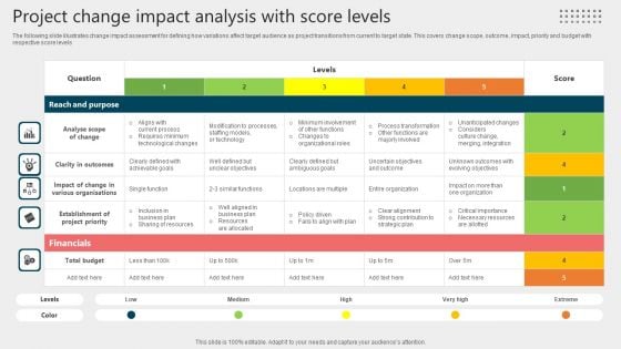Project Change Impact Analysis With Score Levels Mockup PDF