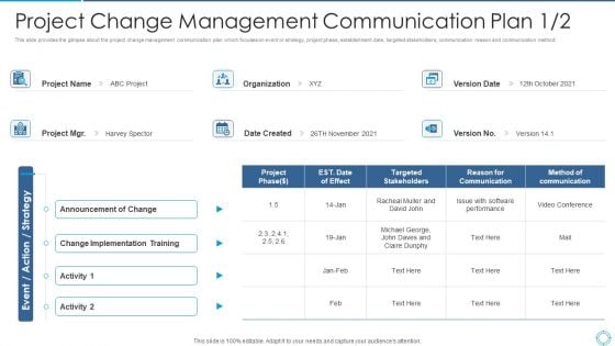 Project Change Management Communication Plan Demonstration PDF