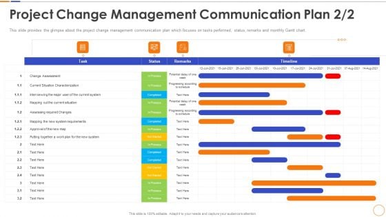Project Change Management Communication Plan Map Designs PDF Project Change Management Communication Plan Map Designs PDF