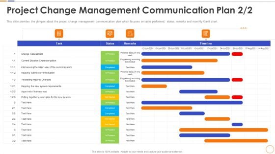 Project Change Management Communication Plan Map Designs PDF