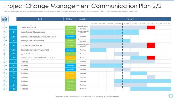 Project Change Management Communication Plan Map Professional PDF