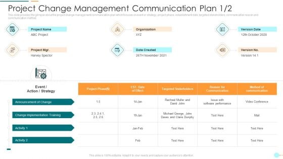 Project Change Management Communication Plan Organization Clipart PDF