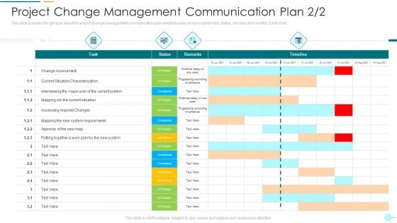 Project Change Management Communication Plan System Pictures PDF