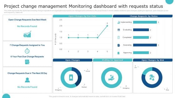 Project Change Management Monitoring Dashboard With Requests Status Structure PDF