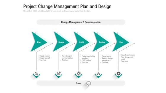 Project Change Management Plan And Design Ppt PowerPoint Presentation File Professional PDF