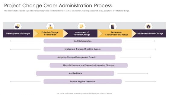 Project Change Order Administration Process Ppt Show Smartart PDF Project Change Order Administration Process Ppt Show Smartart PDF