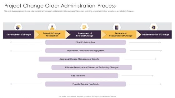 Project Change Order Administration Process Ppt Show Smartart PDF