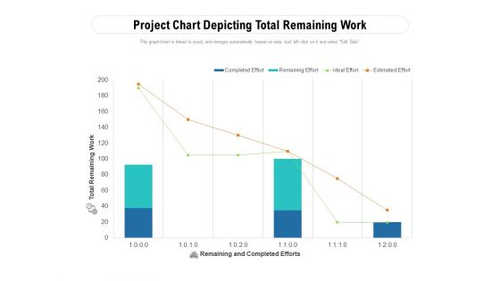 Project Chart Depicting Total Remaining Work Ppt PowerPoint Presentation File Slides PDF