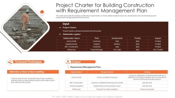Project Charter For Building Construction With Requirement Management Plan Clipart PDF Project Charter For Building Construction With Requirement Management Plan Clipart PDF