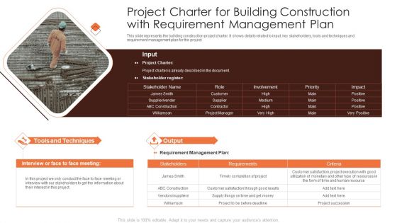 Project Charter For Building Construction With Requirement Management Plan Clipart PDF