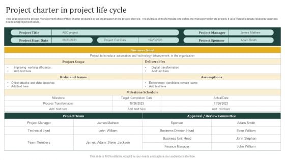 Project Charter In Project Life Cycle Download PDF Project Charter In Project Life Cycle Download PDF
