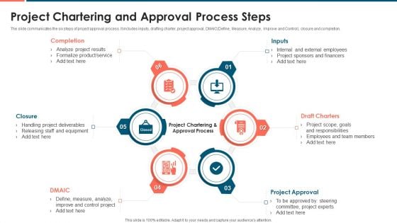 Project Chartering And Approval Process Steps Microsoft PDF