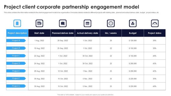 Project Client Corporate Partnership Engagement Model Ppt Infographic Template Portrait PDF
