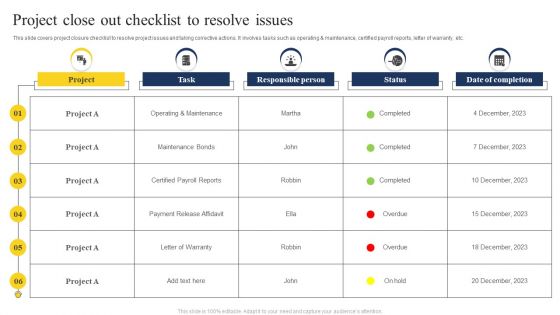 Project Close Out Checklist To Resolve Issues Template PDF