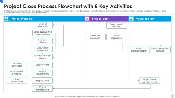 Project Close Process Flowchart With 8 Key Activities Sample PDF