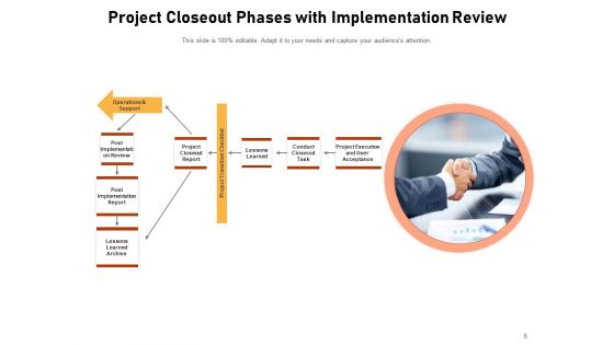 Project Closure Circular Outline Implementation Ppt PowerPoint Presentation Complete Deck