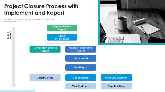 Project Closure Process With Implement And Report Ppt Infographic Template Inspiration PDF