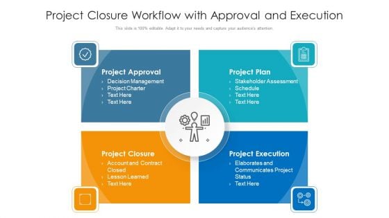 Project Closure Workflow With Approval And Execution Ppt Infographic Template Pictures PDF