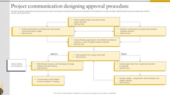 Project Communication Designing Approval Procedure Diagrams PDF Project Communication Designing Approval Procedure Diagrams PDF