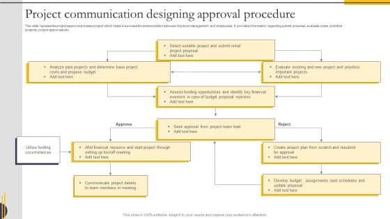 Project Communication Designing Approval Procedure Diagrams PDF