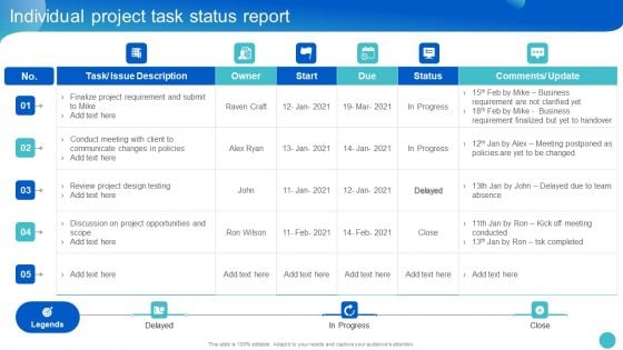 Project Communication Management Bundle Individual Project Task Status Report Rules PDF