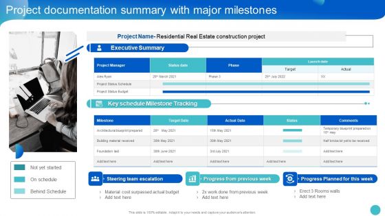 Project Communication Management Bundle Project Documentation Summary With Major Milestones Topics PDF