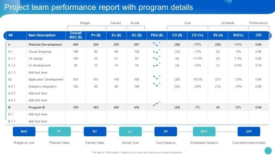 Project Communication Management Bundle Project Team Performance Report With Program Details Graphics PDF