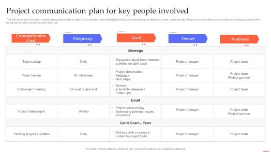 Project Communication Plan For Key People Involved Efficient Project Administration By Leaders Slides PDF