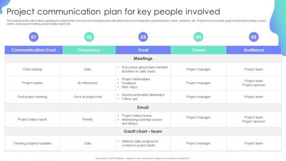 Project Communication Plan For Key People Involved Project Administration Plan Playbook Elements PDF