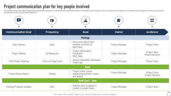Project Communication Plan For Key People Involved Project Managers Playbook Ideas PDF