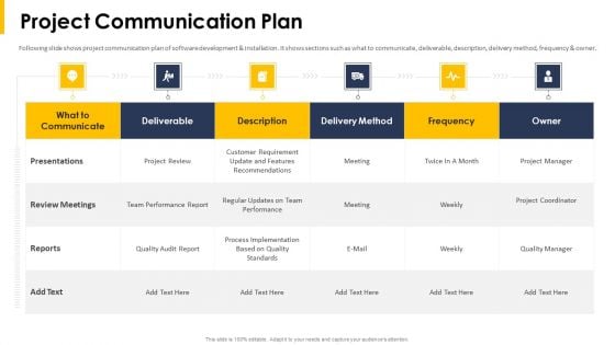 Project Communication Plan Ppt Portfolio Infographic Template PDF