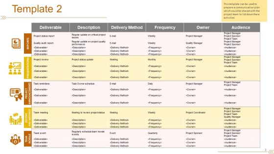 Project Communication Plan Ppt PowerPoint Presentation Complete Deck With Slides Slide03