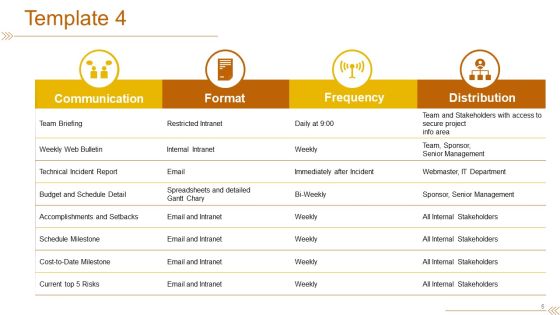 Project Communication Plan Ppt PowerPoint Presentation Complete Deck With Slides Slide05