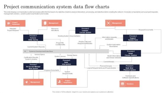 Project Communication System Data Flow Charts Ppt PowerPoint Presentation Gallery Background Images PDF