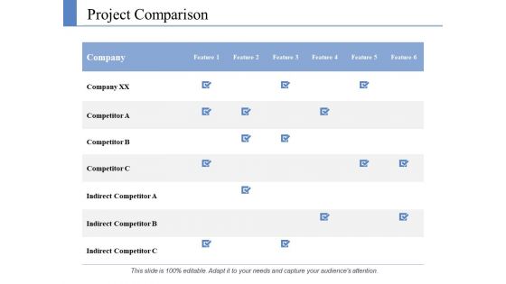 Project Comparison Ppt PowerPoint Presentation Outline Format Ideas