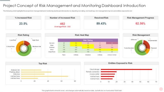 Project Concept Of Risk Management And Monitoring Dashboard Introduction Template PDF