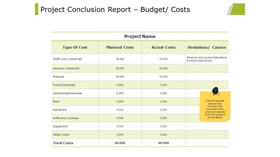Project Conclusion Report Budget Costs Ppt PowerPoint Presentation Gallery File Formats
