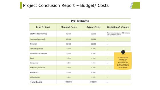 Project Conclusion Report Budget Costs Ppt PowerPoint Presentation Gallery File Formats Project Conclusion Report Budget Costs Ppt PowerPoint Presentation Gallery File Formats