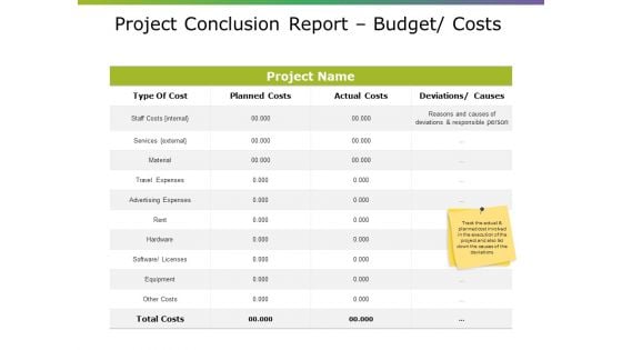 Project Conclusion Report Budget Costs Ppt PowerPoint Presentation Icon Graphics