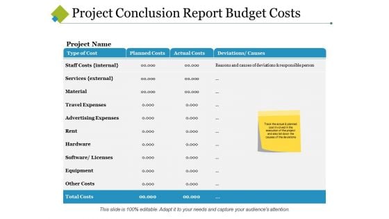 Project Conclusion Report Budget Costs Ppt PowerPoint Presentation Infographics