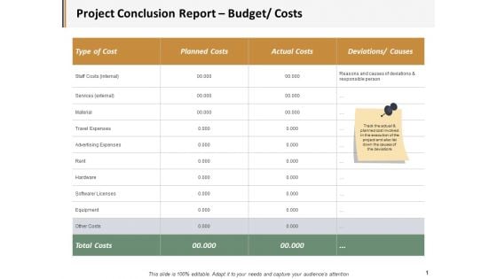 Project Conclusion Report Budget Costs Ppt PowerPoint Presentation Inspiration Outline