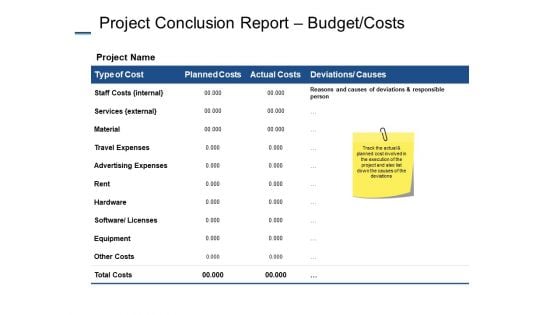 Project Conclusion Report Budget Costs Ppt PowerPoint Presentation Model Ideas