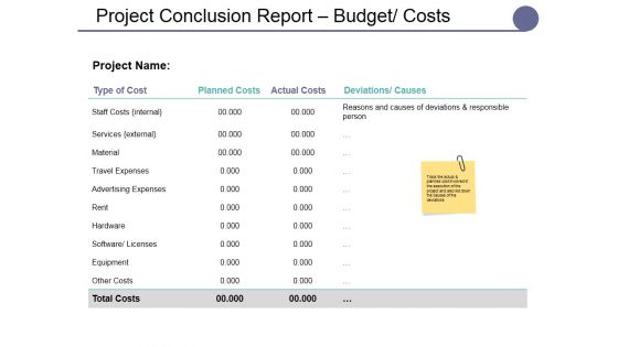 Project Conclusion Report Budget Costs Ppt PowerPoint Presentation Portfolio Slide Download