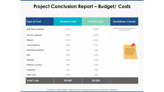 Project Conclusion Report Budget Costs Ppt PowerPoint Presentation Professional Example