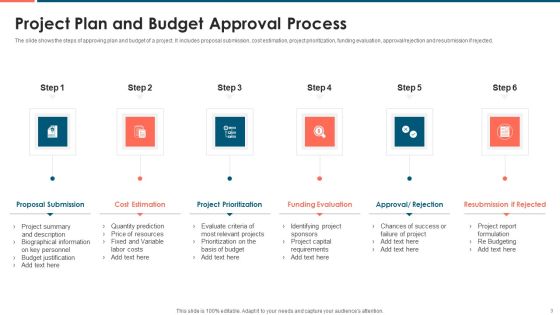 Project Confirmation Ppt PowerPoint Presentation Complete With Slides Slide03