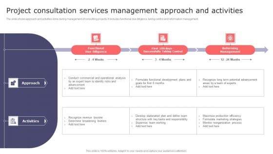 Project Consultation Services Management Approach And Activities Topics PDF Project Consultation Services Management Approach And Activities Topics PDF