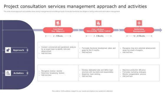 Project Consultation Services Management Approach And Activities Topics PDF