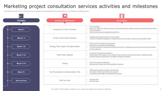 Project Consultation Services Ppt PowerPoint Presentation Complete Deck With Slides