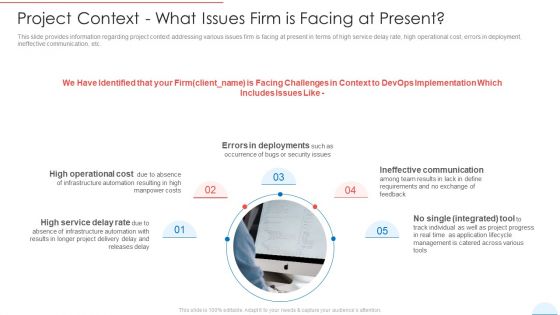 Project Context What Issues Firm Is Facing At Present Infographics PDF